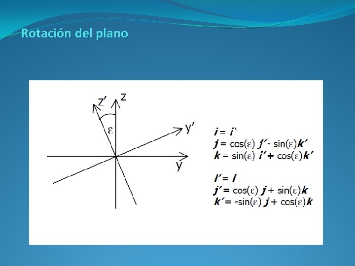 Rotación del plano 