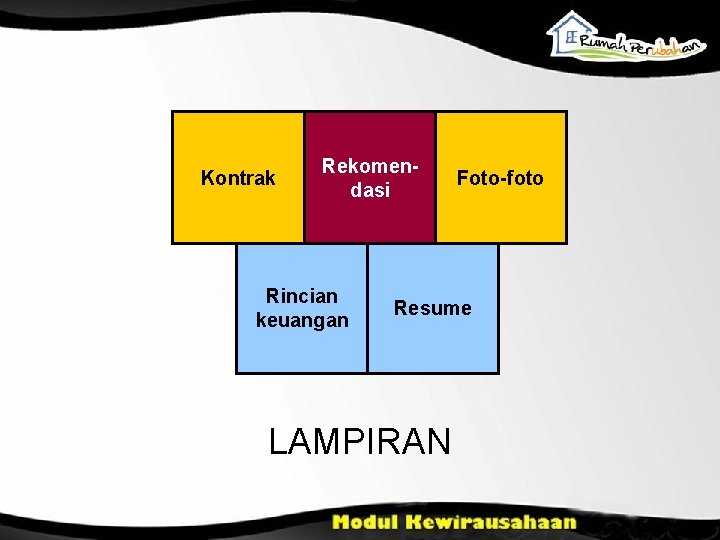 Kontrak Rekomendasi Rincian keuangan Foto-foto Resume LAMPIRAN 