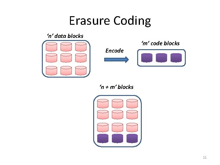 Erasure Coding ‘n’ data blocks Encode ‘m’ code blocks ‘n + m’ blocks 11
