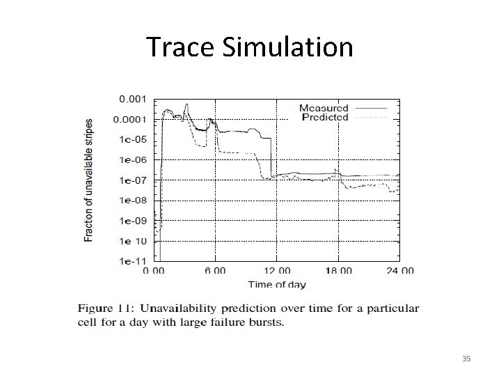 Trace Simulation 35 