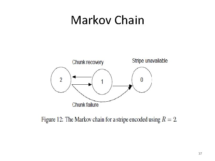Markov Chain 37 
