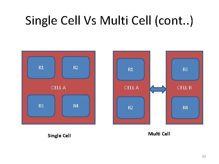 Single Cell Vs Multi Cell (cont. . ) R 1 R 2 CELL A