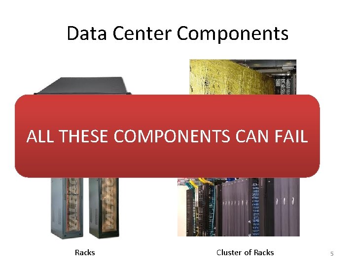Data Center Components ALLServer THESE COMPONENTS CAN FAIL Interconnects Racks Cluster of Racks 5