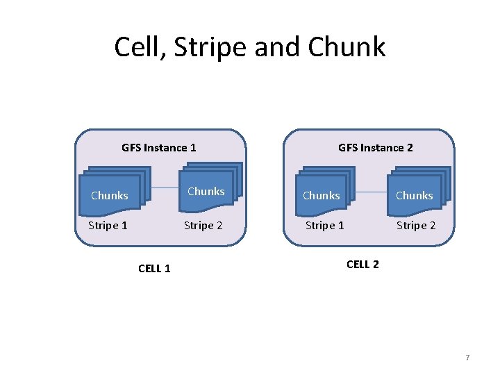 Cell, Stripe and Chunk GFS Instance 1 GFS Instance 2 Chunks Stripe 1 Stripe