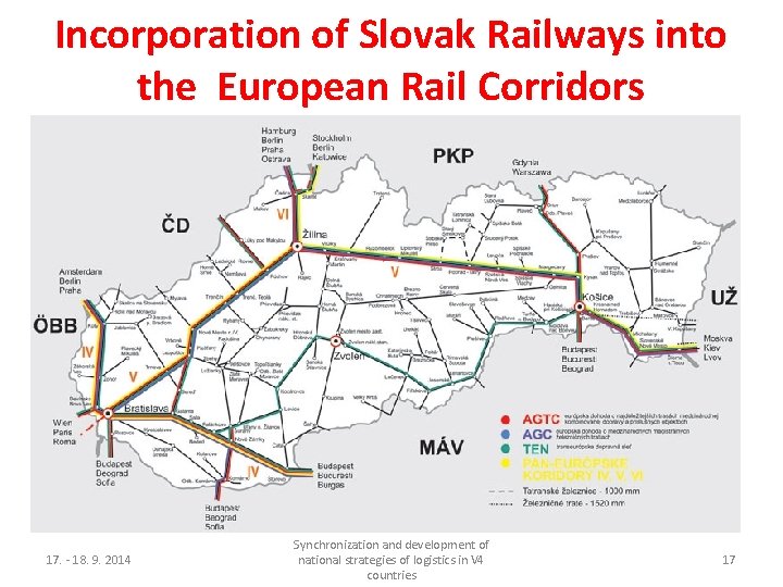 Incorporation of Slovak Railways into the European Rail Corridors 17. - 18. 9. 2014