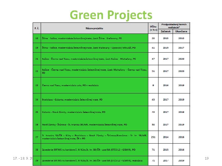 Green Projects 17. - 18. 9. 2014 Synchronization and development of national strategies of