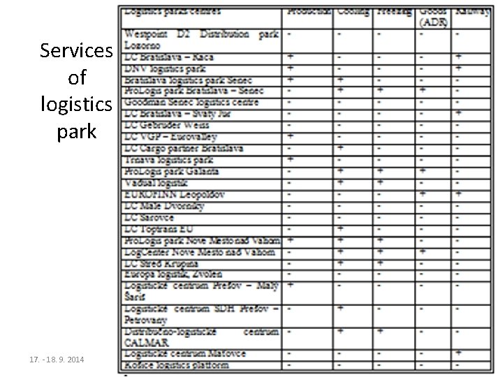 Services of logistics park 17. - 18. 9. 2014 Synchronization and development of national
