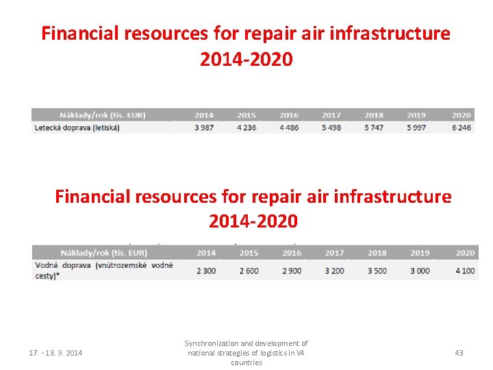 Financial resources for repair air infrastructure 2014 -2020 17. - 18. 9. 2014 Synchronization
