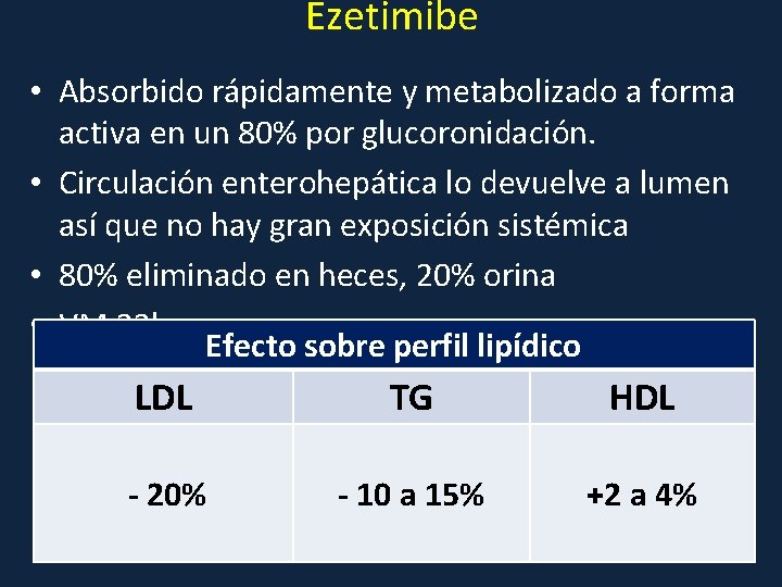 Ezetimibe • Absorbido rápidamente y metabolizado a forma activa en un 80% por glucoronidación.