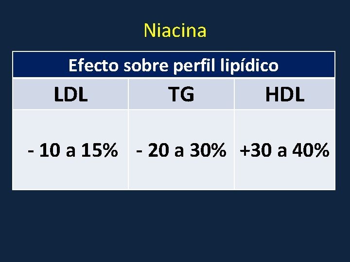 Niacina Efecto sobre perfil lipídico LDL TG HDL - 10 a 15% - 20