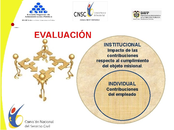 EVALUACIÓN INSTITUCIONAL Impacto de las contribuciones respecto al cumplimiento del objeto misional. INDIVIDUAL Contribuciones