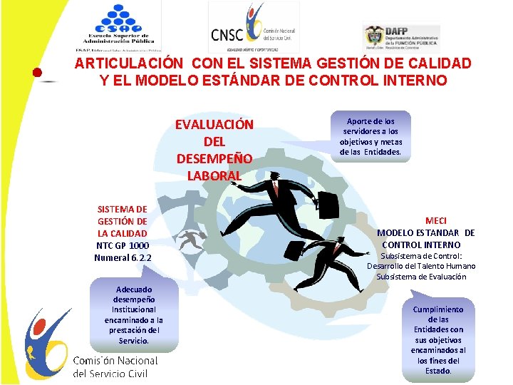 ARTICULACIÓN CON EL SISTEMA GESTIÓN DE CALIDAD Y EL MODELO ESTÁNDAR DE CONTROL INTERNO