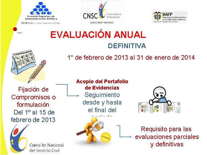 EVALUACIÓN ANUAL DEFINITIVA 1° de febrero de 2013 al 31 de enero de 2014