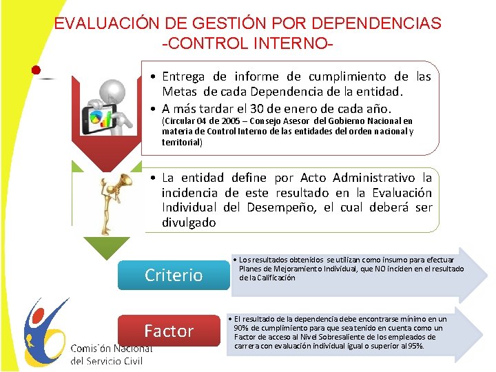 EVALUACIÓN DE GESTIÓN POR DEPENDENCIAS -CONTROL INTERNO • Entrega de informe de cumplimiento de