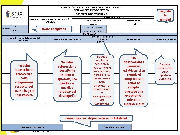 Logo de la entidad Datos completos Se debe transcribir o referenciar cada compromiso respecto