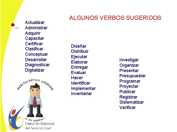 Actualizar Administrar Adquirir Capacitar Certificar Clasificar Conceptuar Desarrollar Diagnosticar Digitalizar ALGUNOS VERBOS SUGERIDOS Diseñar