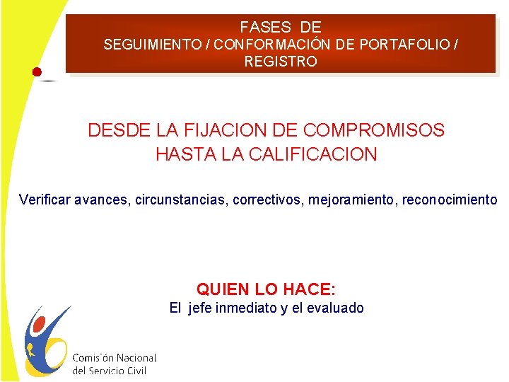 FASES DE SEGUIMIENTO / CONFORMACIÓN DE PORTAFOLIO / REGISTRO DESDE LA FIJACION DE COMPROMISOS