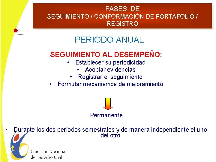 FASES DE SEGUIMIENTO / CONFORMACIÓN DE PORTAFOLIO / REGISTRO PERIODO ANUAL SEGUIMIENTO AL DESEMPEÑO: