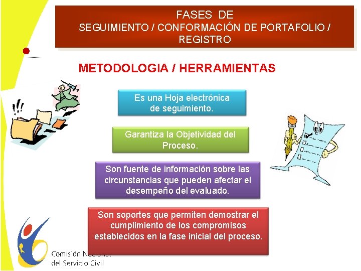 FASES DE SEGUIMIENTO / CONFORMACIÓN DE PORTAFOLIO / REGISTRO METODOLOGIA / HERRAMIENTAS Es una