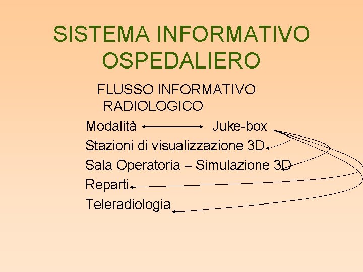 SISTEMA INFORMATIVO OSPEDALIERO FLUSSO INFORMATIVO RADIOLOGICO Modalità Juke-box Stazioni di visualizzazione 3 D Sala