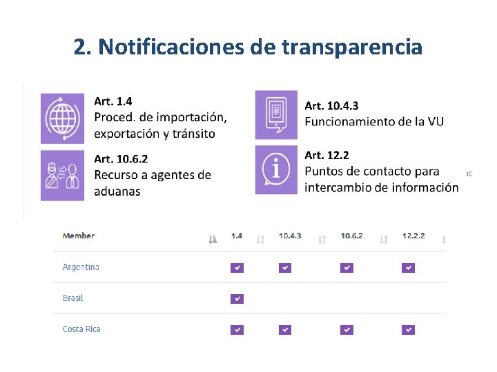 2. Notificaciones de transparencia 