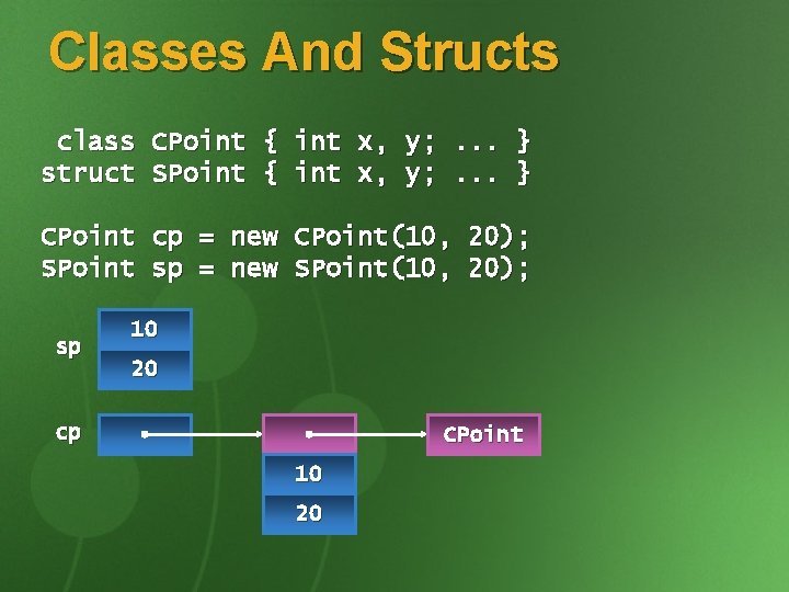 Classes And Structs class CPoint { int x, y; . . . } struct