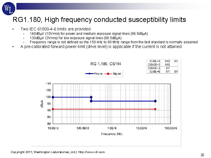 RG 1. 180, High frequency conducted susceptibility limits • Two IEC 61000 -4 -6