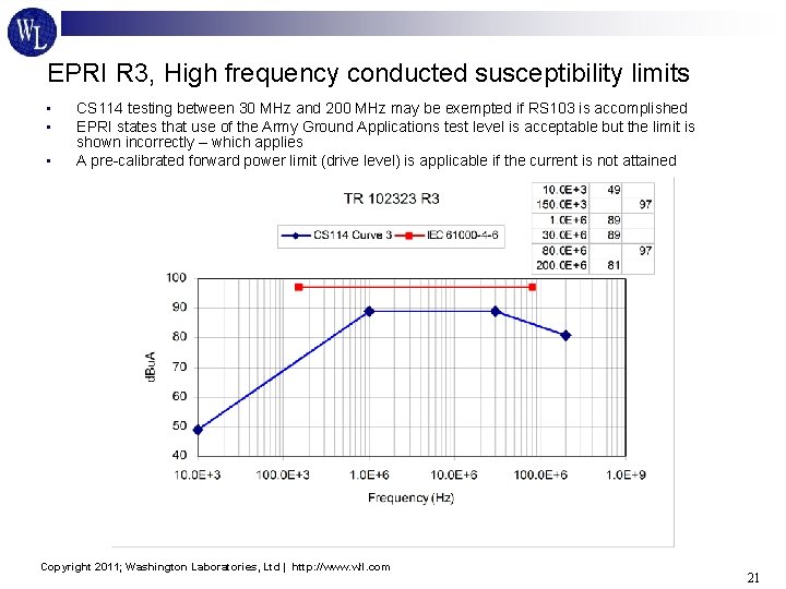 EPRI R 3, High frequency conducted susceptibility limits • • • CS 114 testing