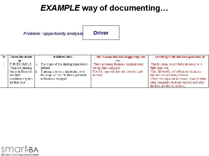 EXAMPLE way of documenting… Problem / opportunity analysis Driver 