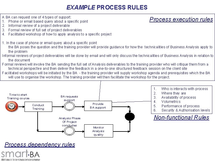 EXAMPLE PROCESS RULES A BA can request one of 4 types of support: 1.