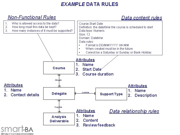 EXAMPLE DATA RULES Non-Functional Rules 1. 2. 3. Who is allowed access to the