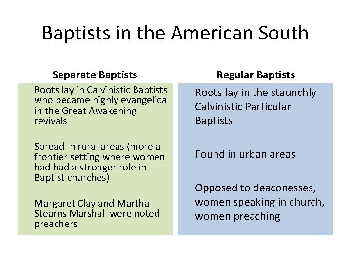 Baptists in the American South Separate Baptists Roots lay in Calvinistic Baptists who became