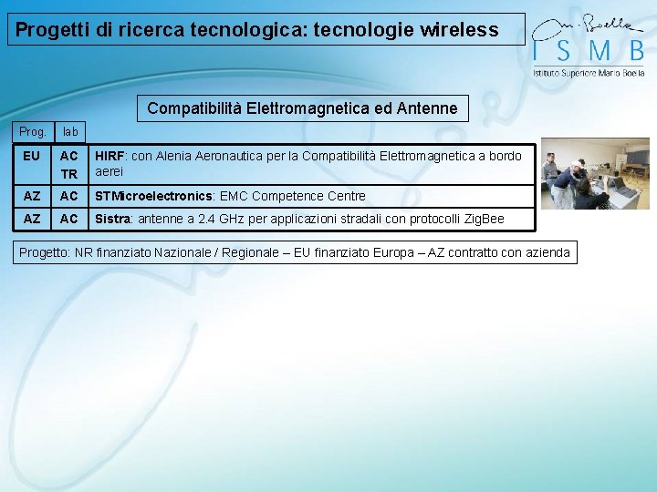 Progetti di ricerca tecnologica: tecnologie wireless Compatibilità Elettromagnetica ed Antenne Prog. lab EU AC