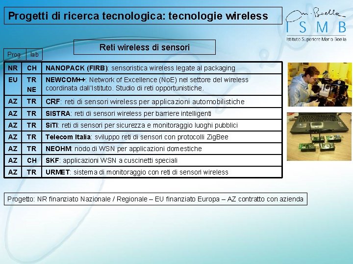 Progetti di ricerca tecnologica: tecnologie wireless Prog. lab Reti wireless di sensori NR CH