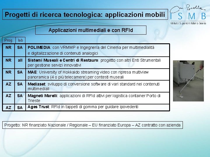 Progetti di ricerca tecnologica: applicazioni mobili Applicazioni multimediali e con RFId Prog. lab NR