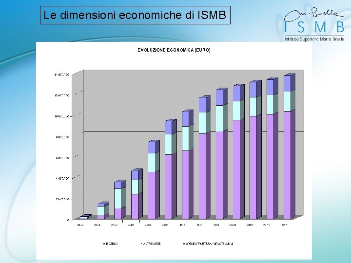 Le dimensioni economiche di ISMB 