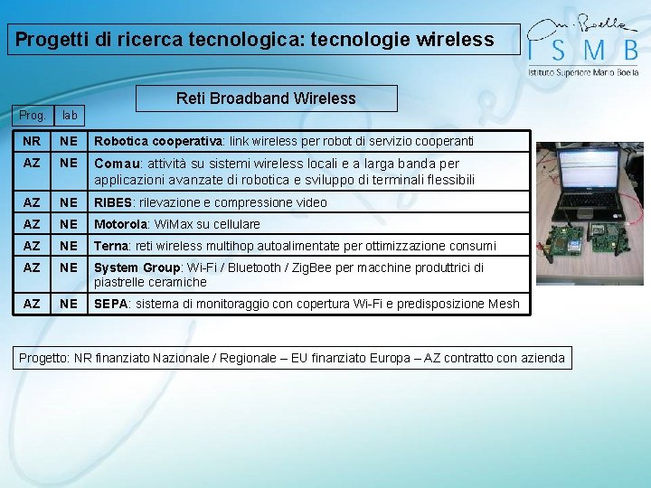 Progetti di ricerca tecnologica: tecnologie wireless Reti Broadband Wireless Prog. lab NR NE Robotica