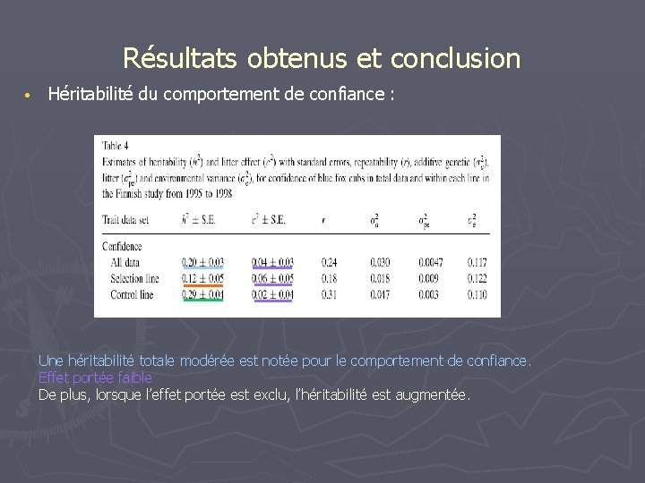 Résultats obtenus et conclusion • Héritabilité du comportement de confiance : Une héritabilité totale