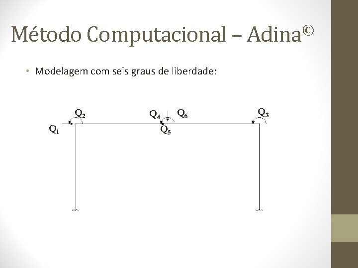 © Método Computacional – Adina • Modelagem com seis graus de liberdade: Q 2