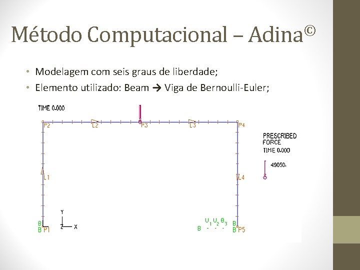 © Método Computacional – Adina • Modelagem com seis graus de liberdade; • Elemento