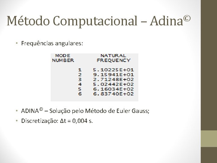 Método Computacional – Adina© • Frequências angulares: • ADINA© – Solução pelo Método de
