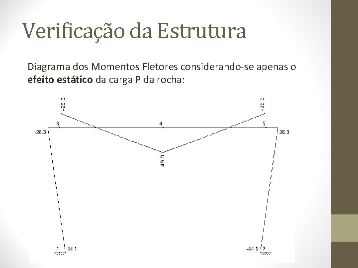 Verificação da Estrutura Diagrama dos Momentos Fletores considerando-se apenas o efeito estático da carga