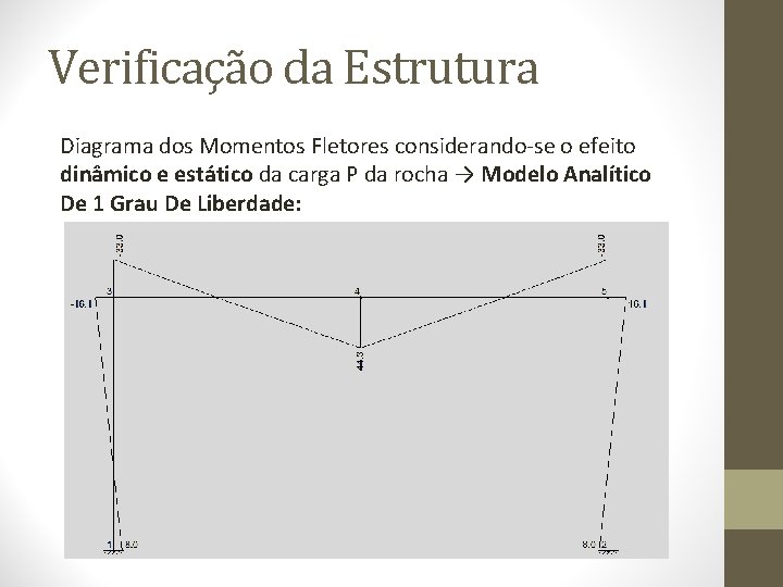 Verificação da Estrutura Diagrama dos Momentos Fletores considerando-se o efeito dinâmico e estático da