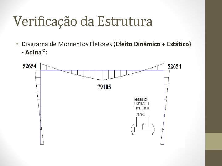 Verificação da Estrutura • Diagrama de Momentos Fletores (Efeito Dinâmico + Estático) - Adina©: