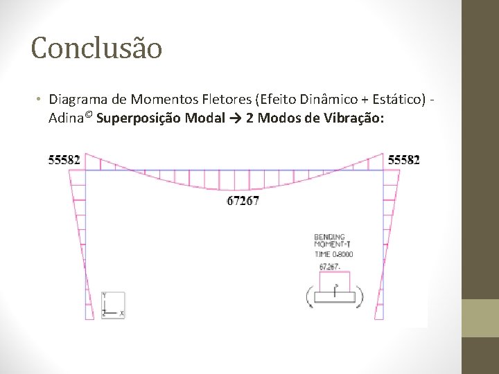 Conclusão • Diagrama de Momentos Fletores (Efeito Dinâmico + Estático) - Adina© Superposição Modal