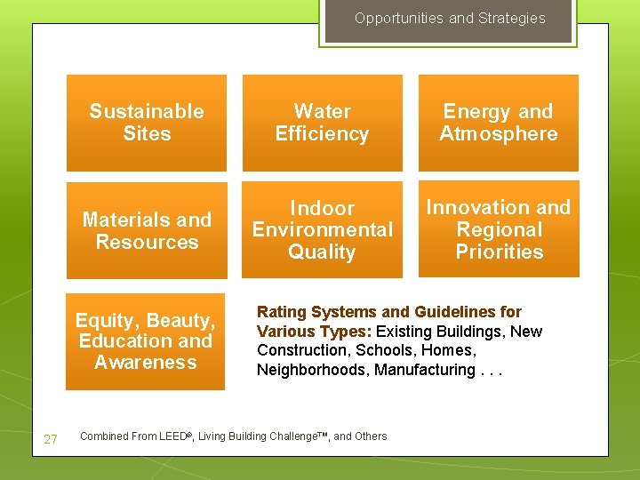 Opportunities and Strategies Sustainable Sites Water Efficiency Energy and Atmosphere Materials and Resources Indoor