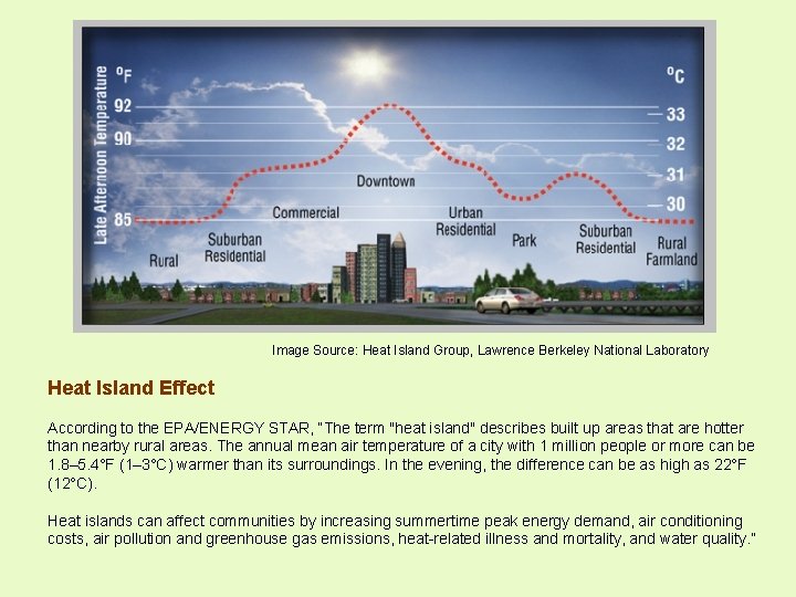 Image Source: Heat Island Group, Lawrence Berkeley National Laboratory Heat Island Effect According to