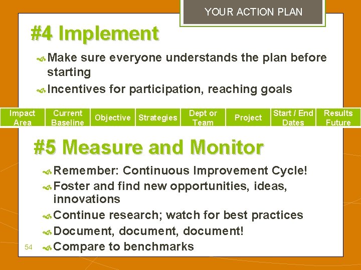 YOUR ACTION PLAN #4 Implement Make sure everyone understands the plan before starting Incentives