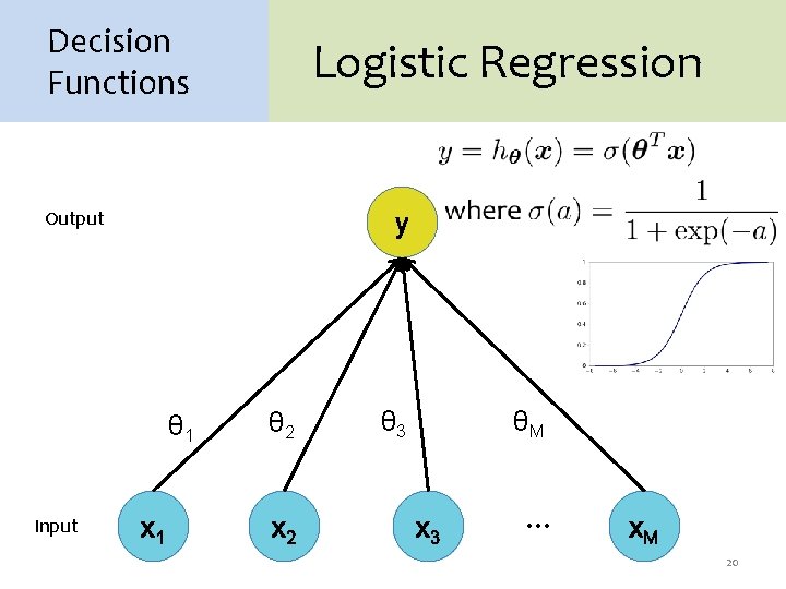 Decision Functions Logistic Regression Output y θ 1 Input x 1 θ 2 x