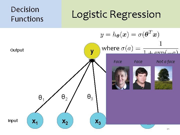 Decision Functions Logistic Regression Output y Face θ 1 Input x 1 θ 2